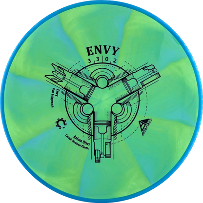Cosmic Neutron Envy