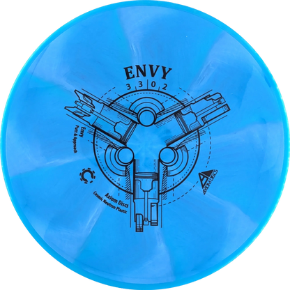Cosmic Neutron Envy