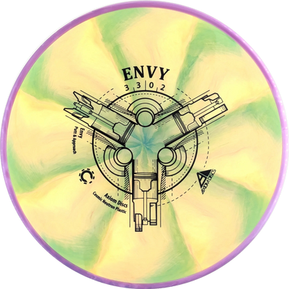Cosmic Neutron Envy