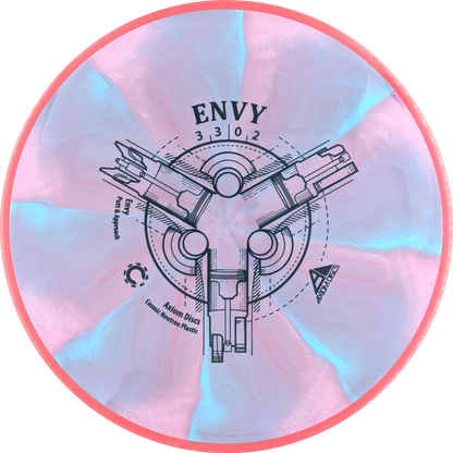Cosmic Neutron Envy