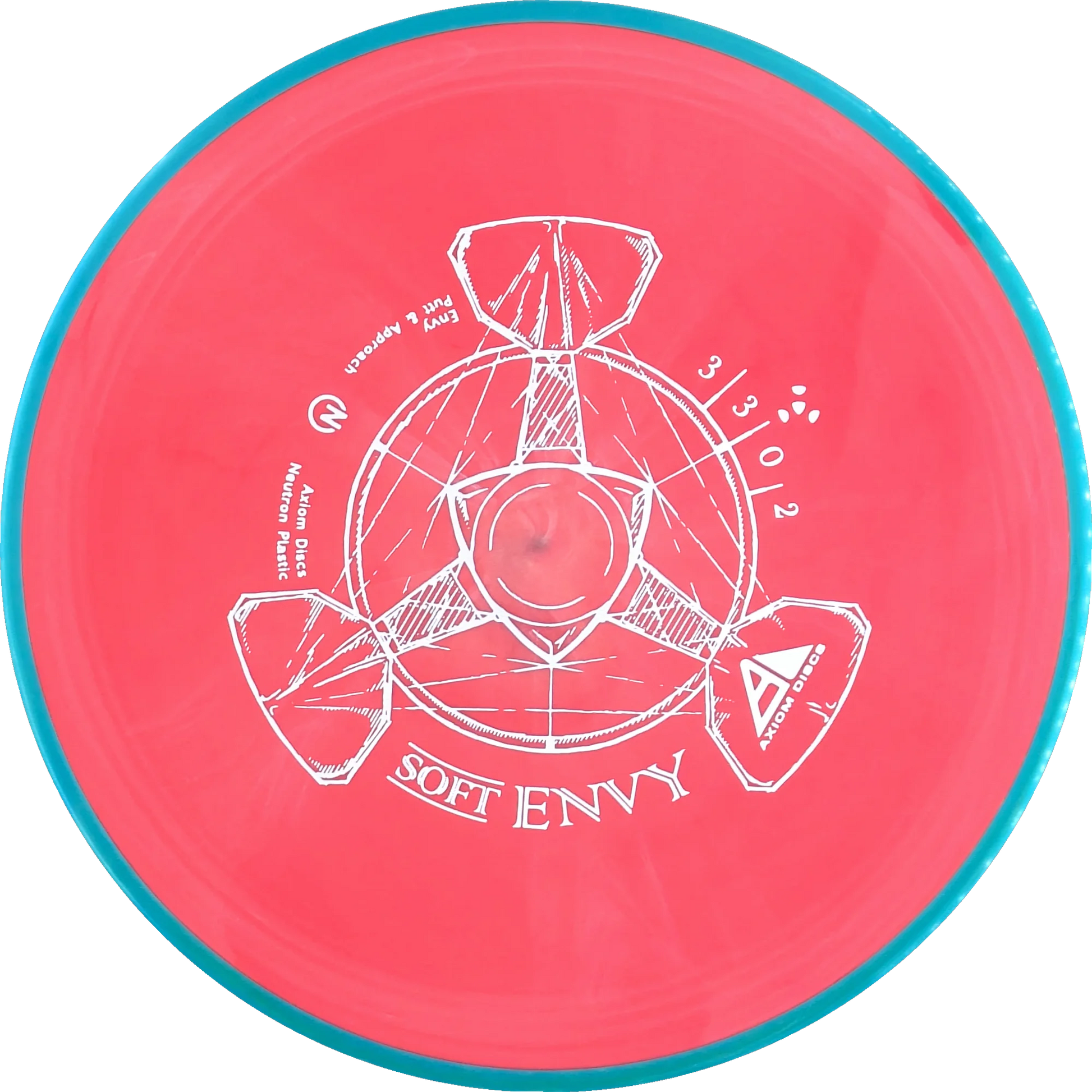 Soft Neutron Envy