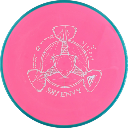 Soft Neutron Envy