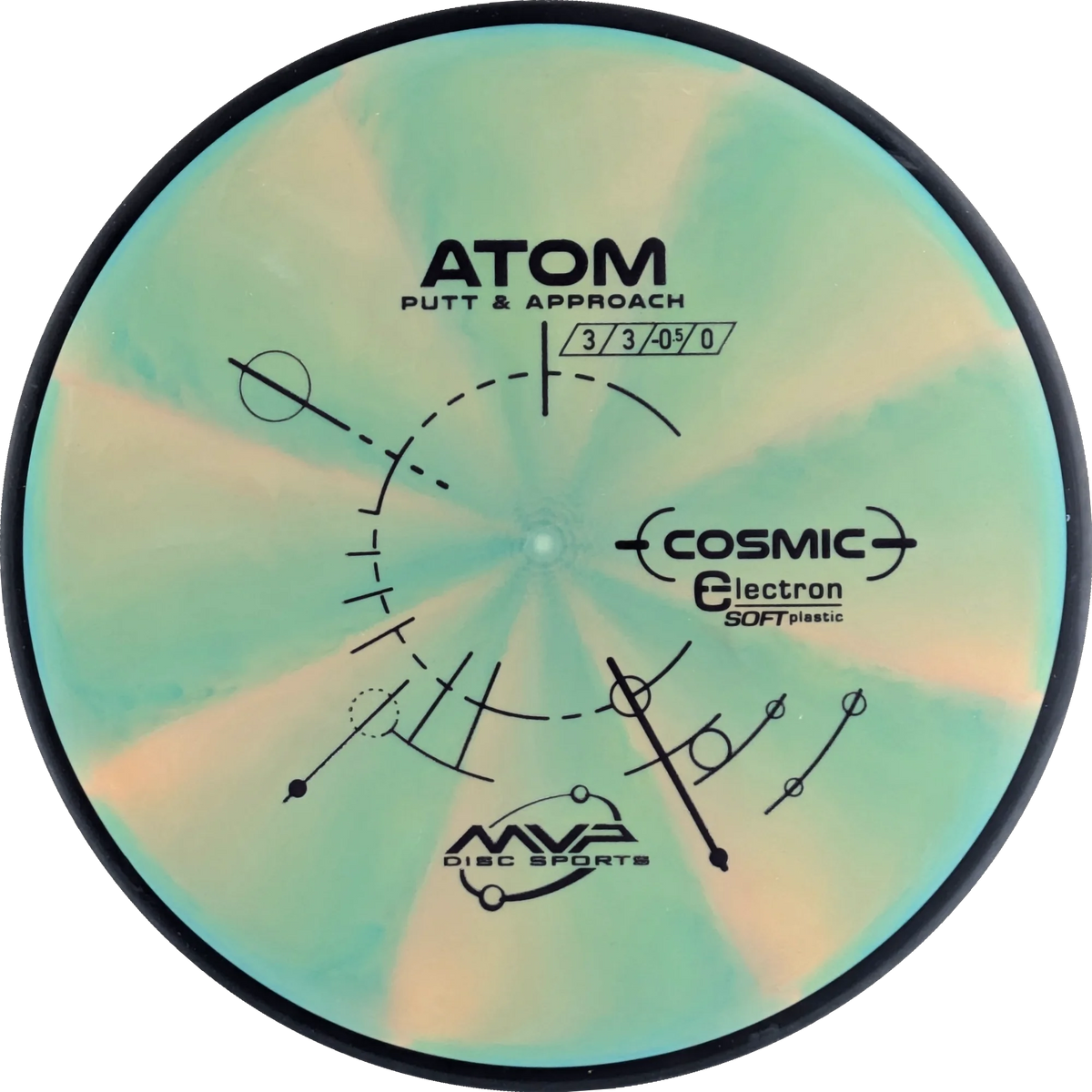 Cosmic Electron Soft Atom