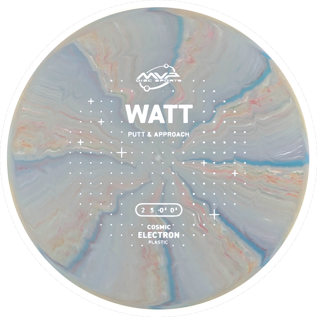 Cosmic Electron Watt