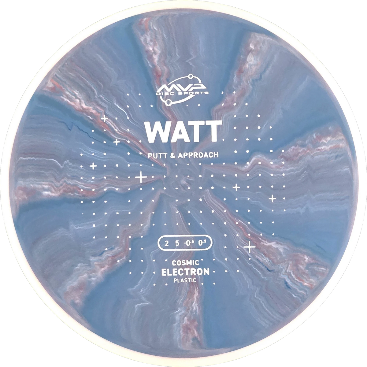 Cosmic Electron Watt