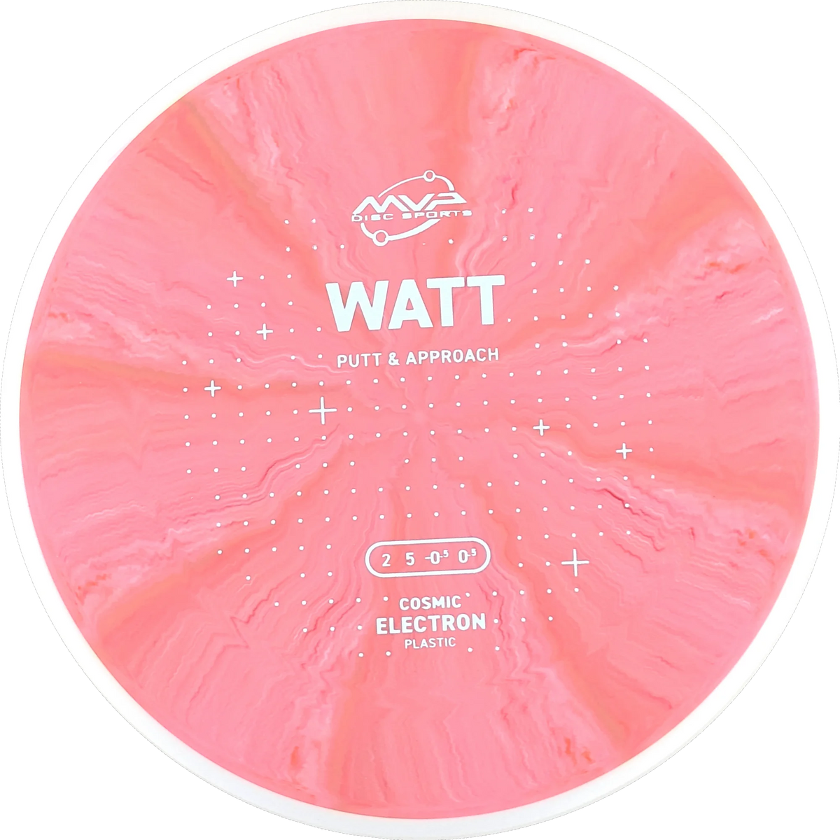 Cosmic Electron Watt