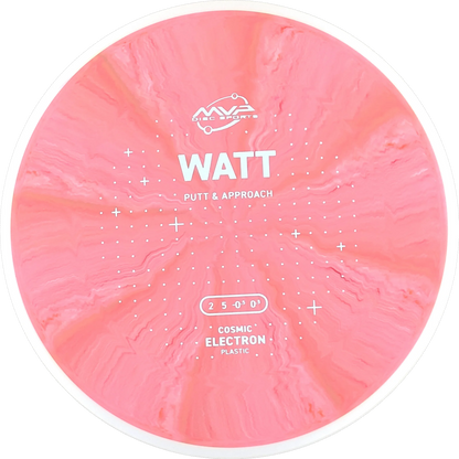 Cosmic Electron Watt
