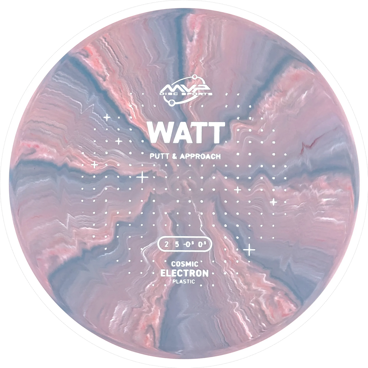 Cosmic Electron Watt