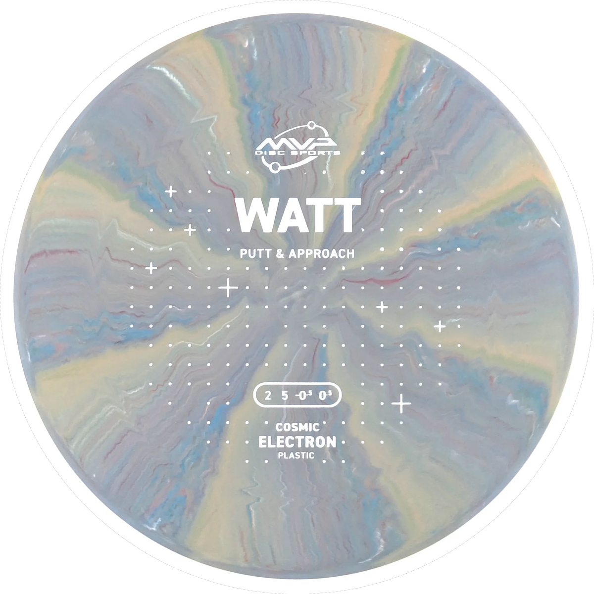 Cosmic Electron Watt