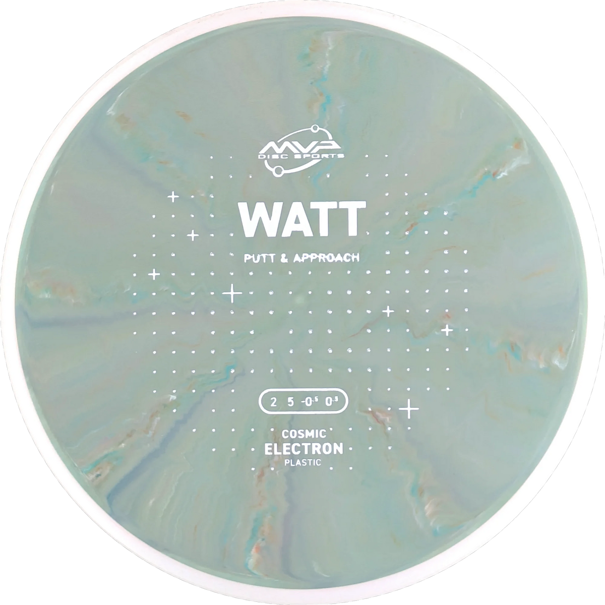 Cosmic Electron Watt