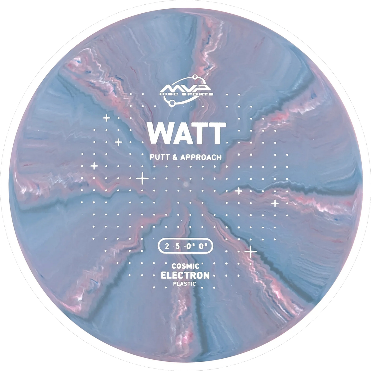 Cosmic Electron Watt