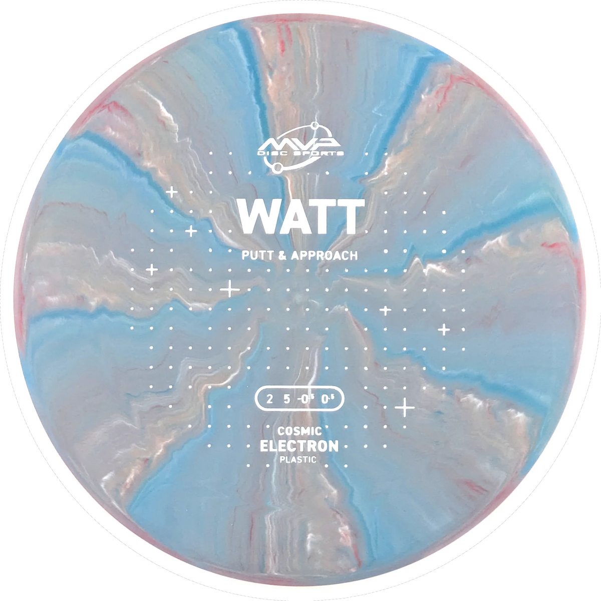 Cosmic Electron Watt