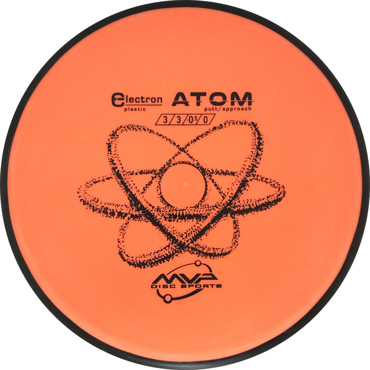 Electron Atom