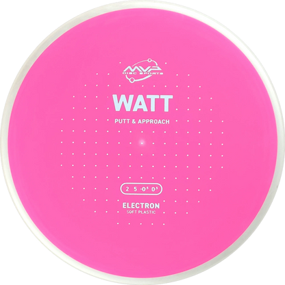 Electron Soft Watt