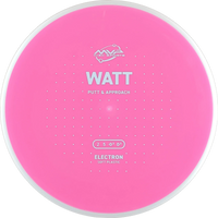 Electron Soft Watt