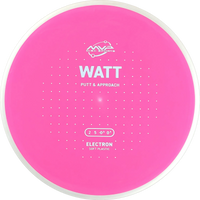 Electron Soft Watt