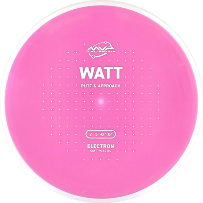 Electron Soft Watt