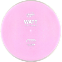 Electron Soft Watt