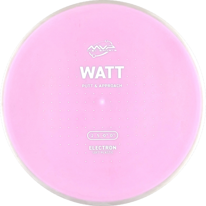 Electron Soft Watt