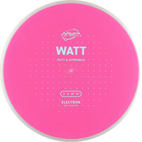 Electron Soft Watt