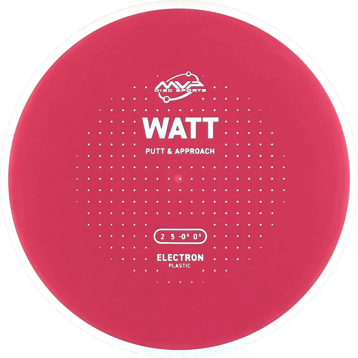 Electron Watt