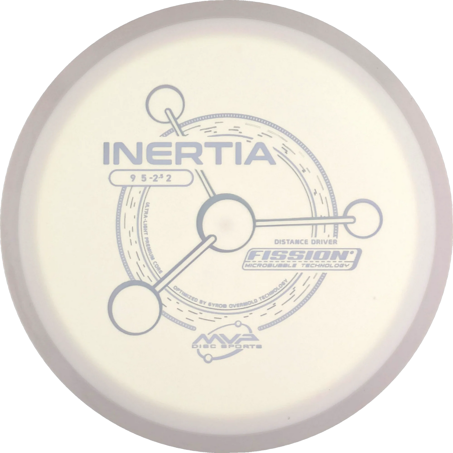 Fission Inertia