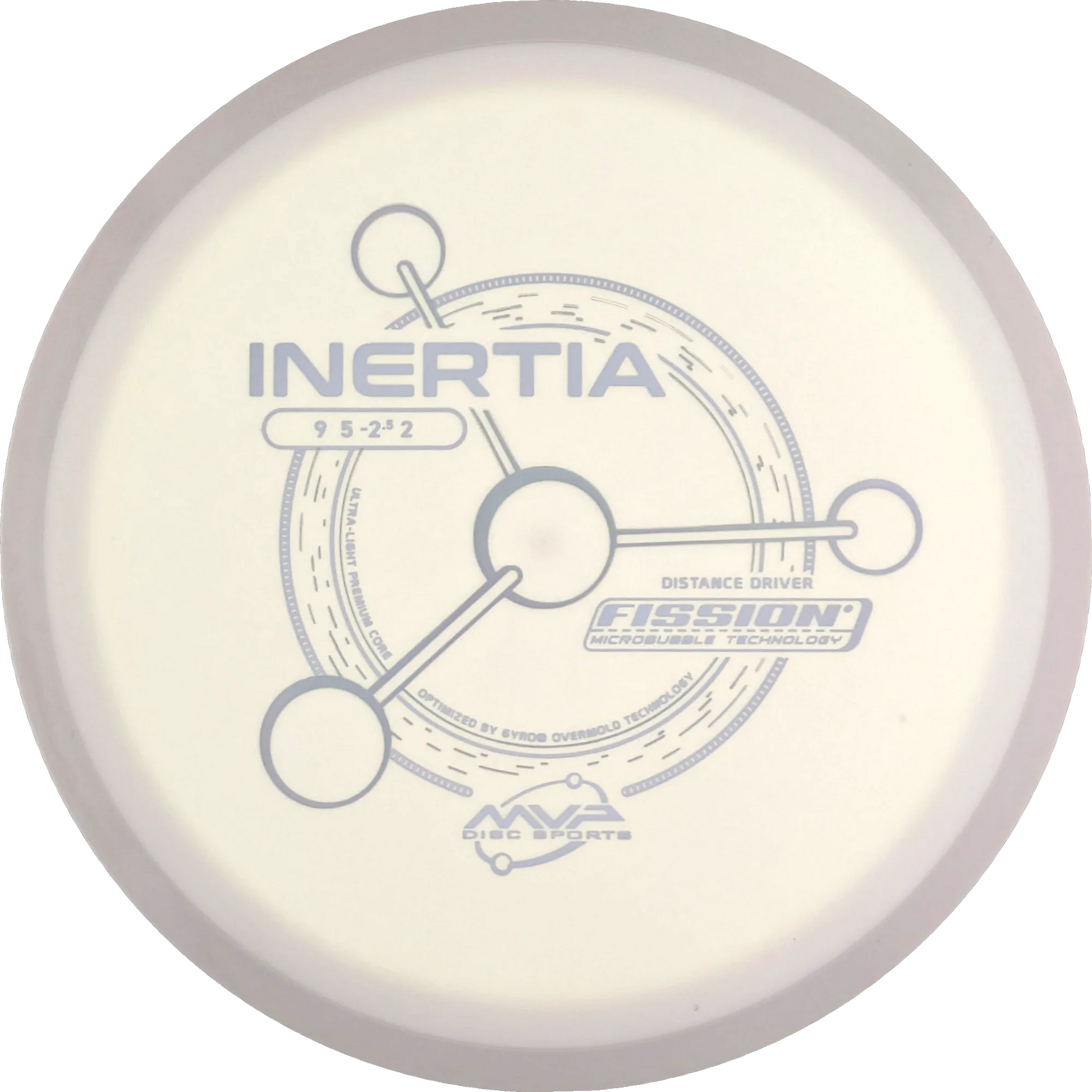 Fission Inertia