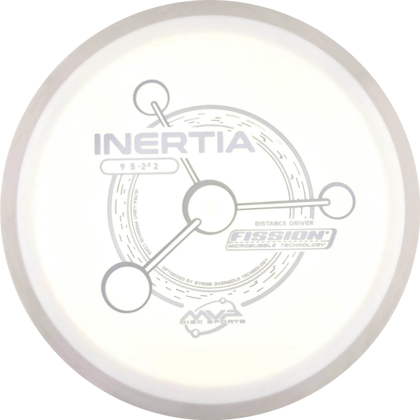 Fission Inertia