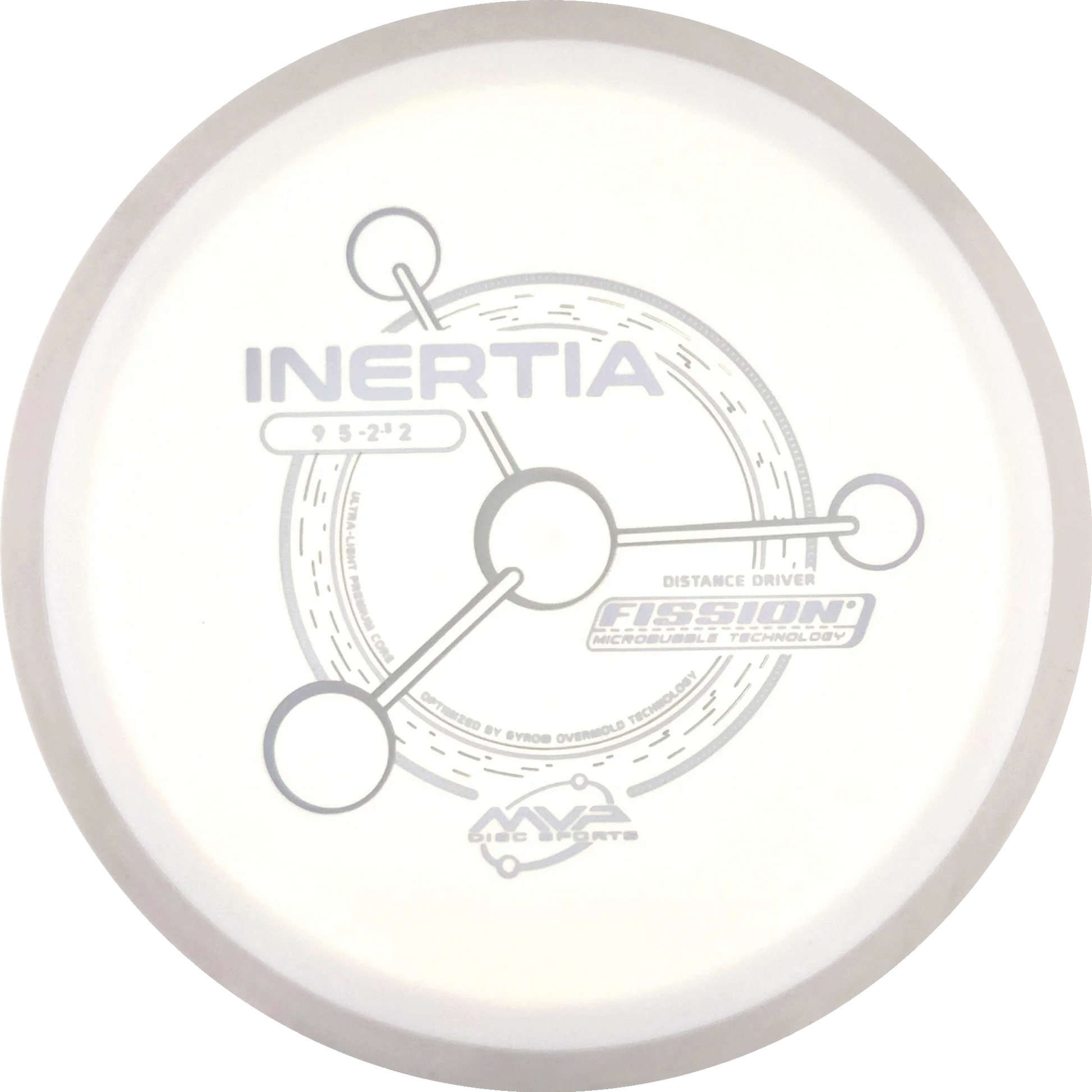 Fission Inertia