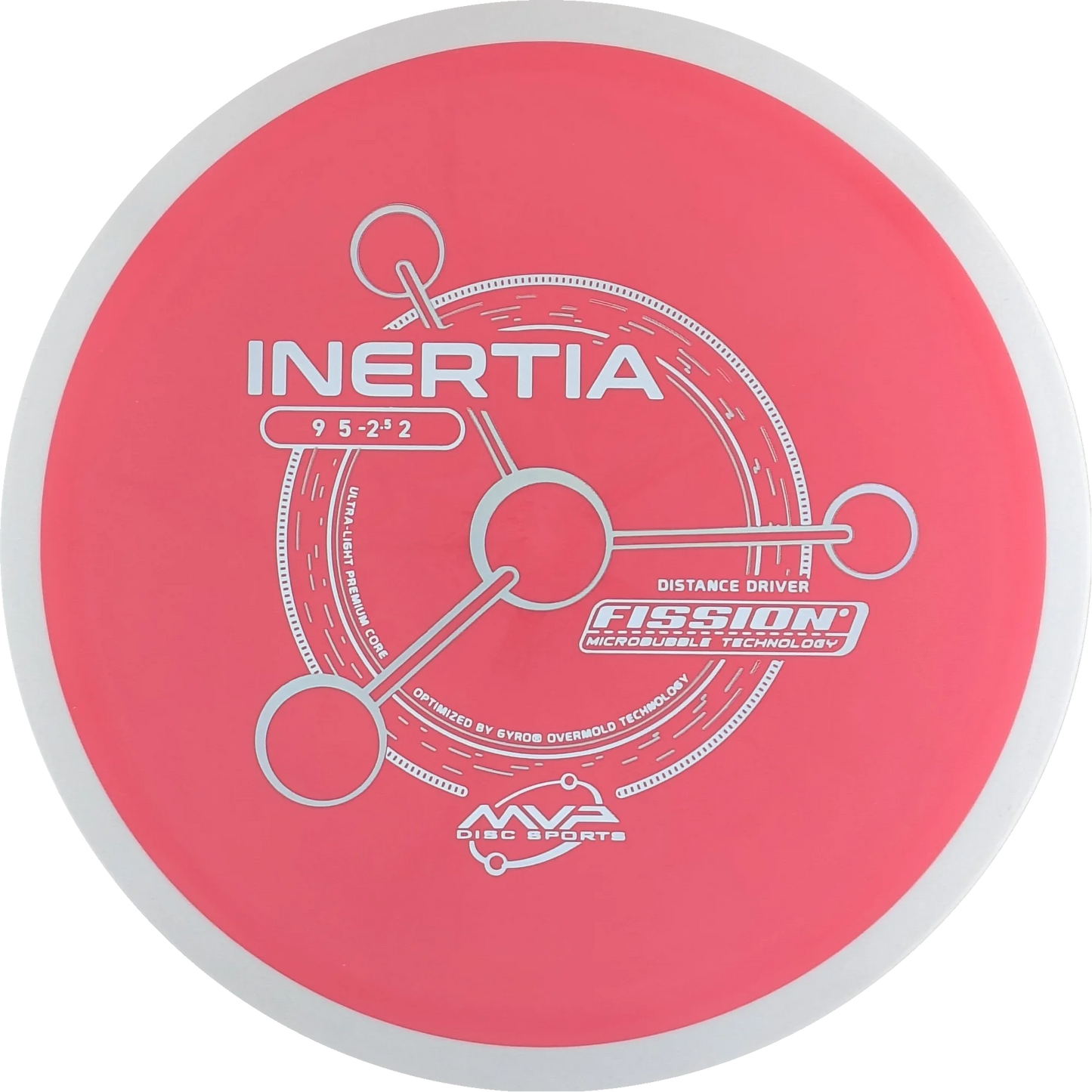 Fission Inertia