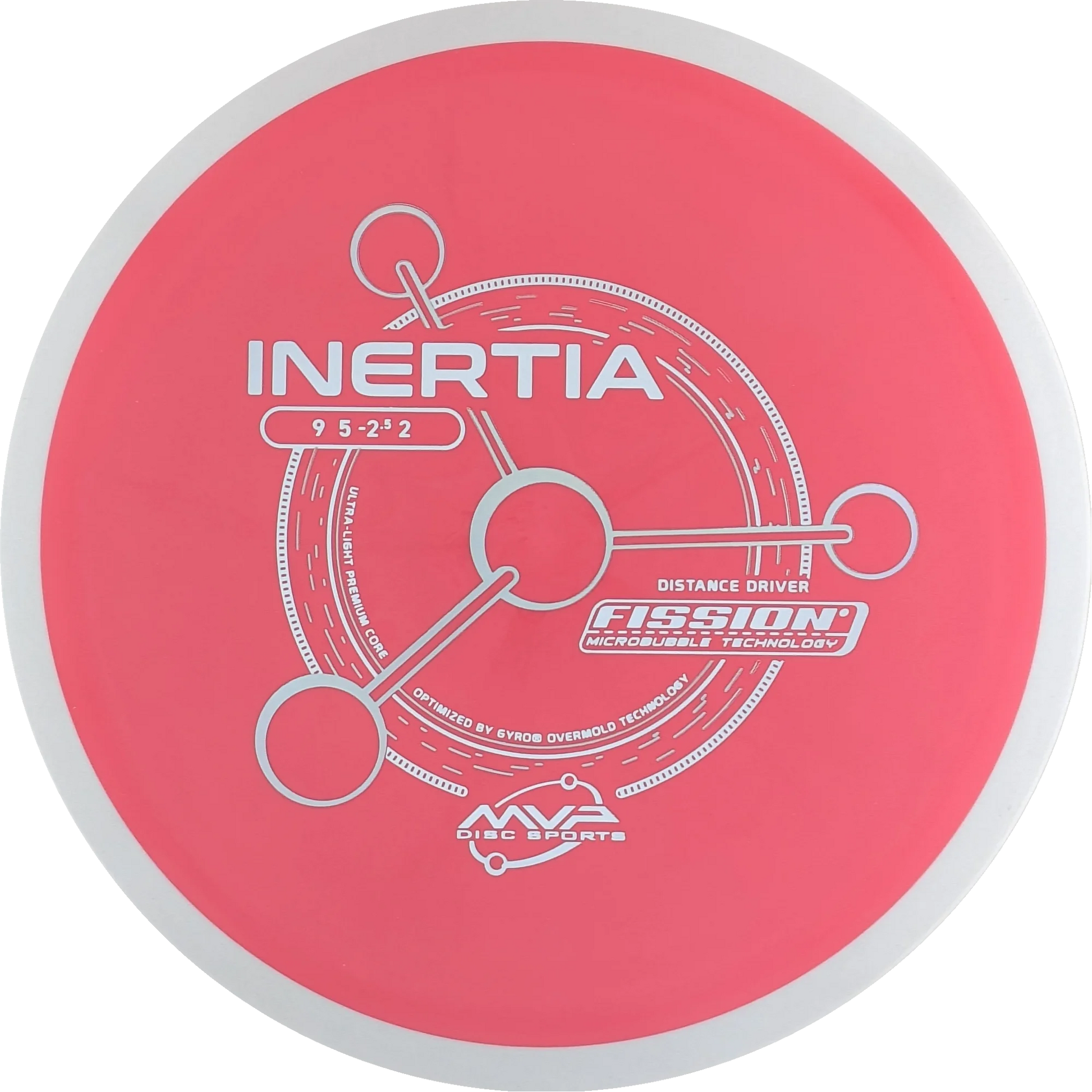 Fission Inertia
