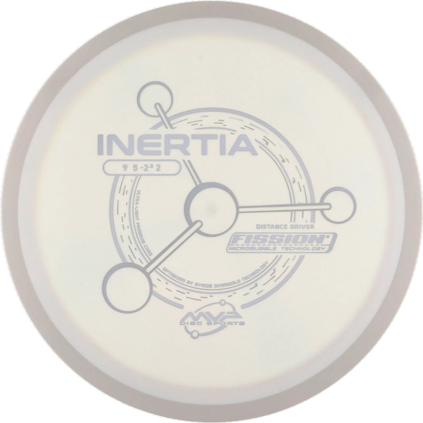 Fission Inertia