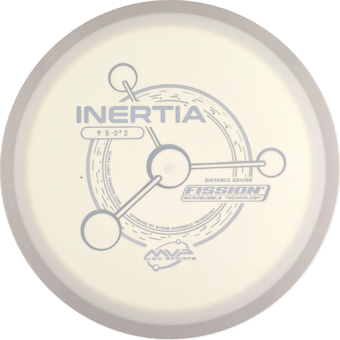 Fission Inertia