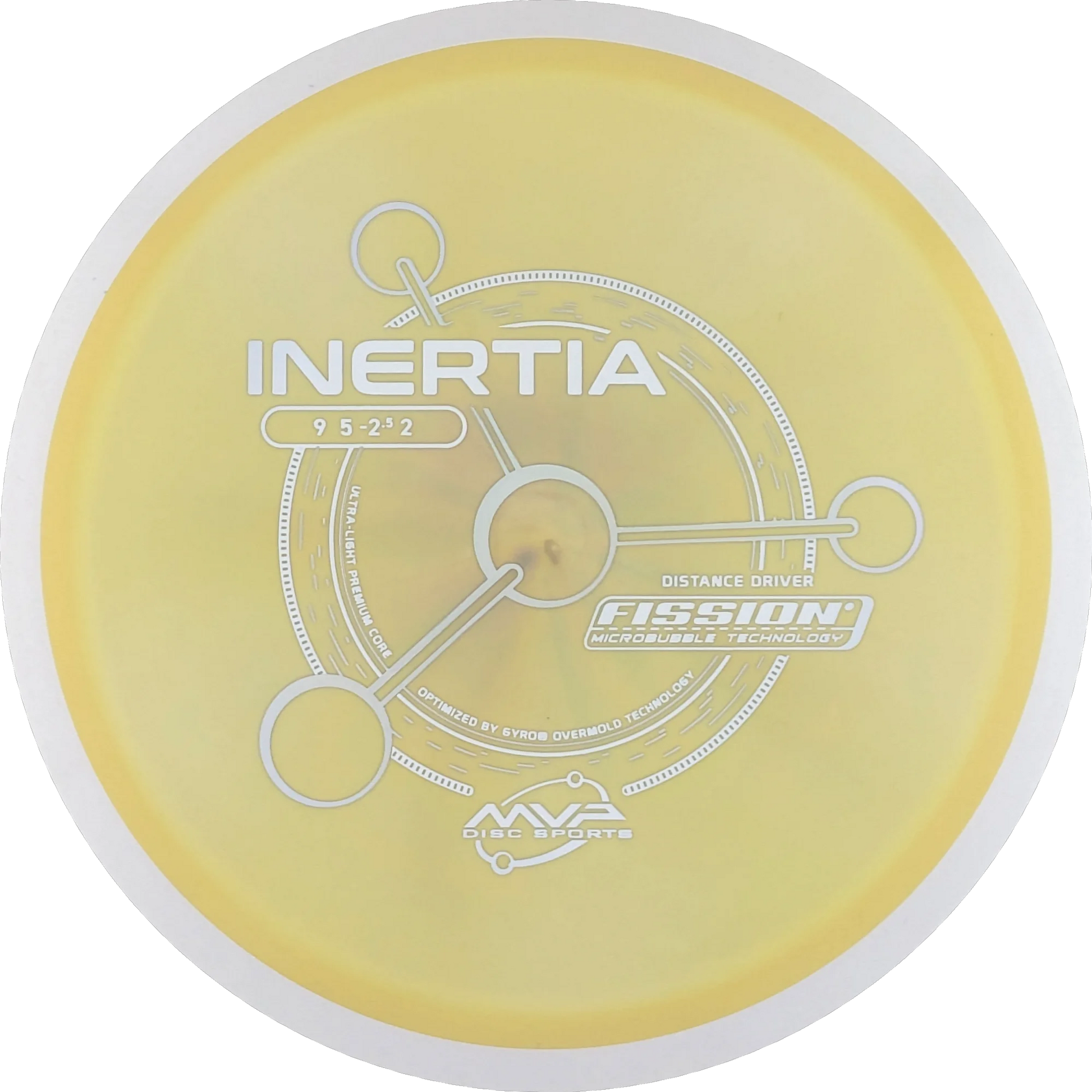 Fission Inertia