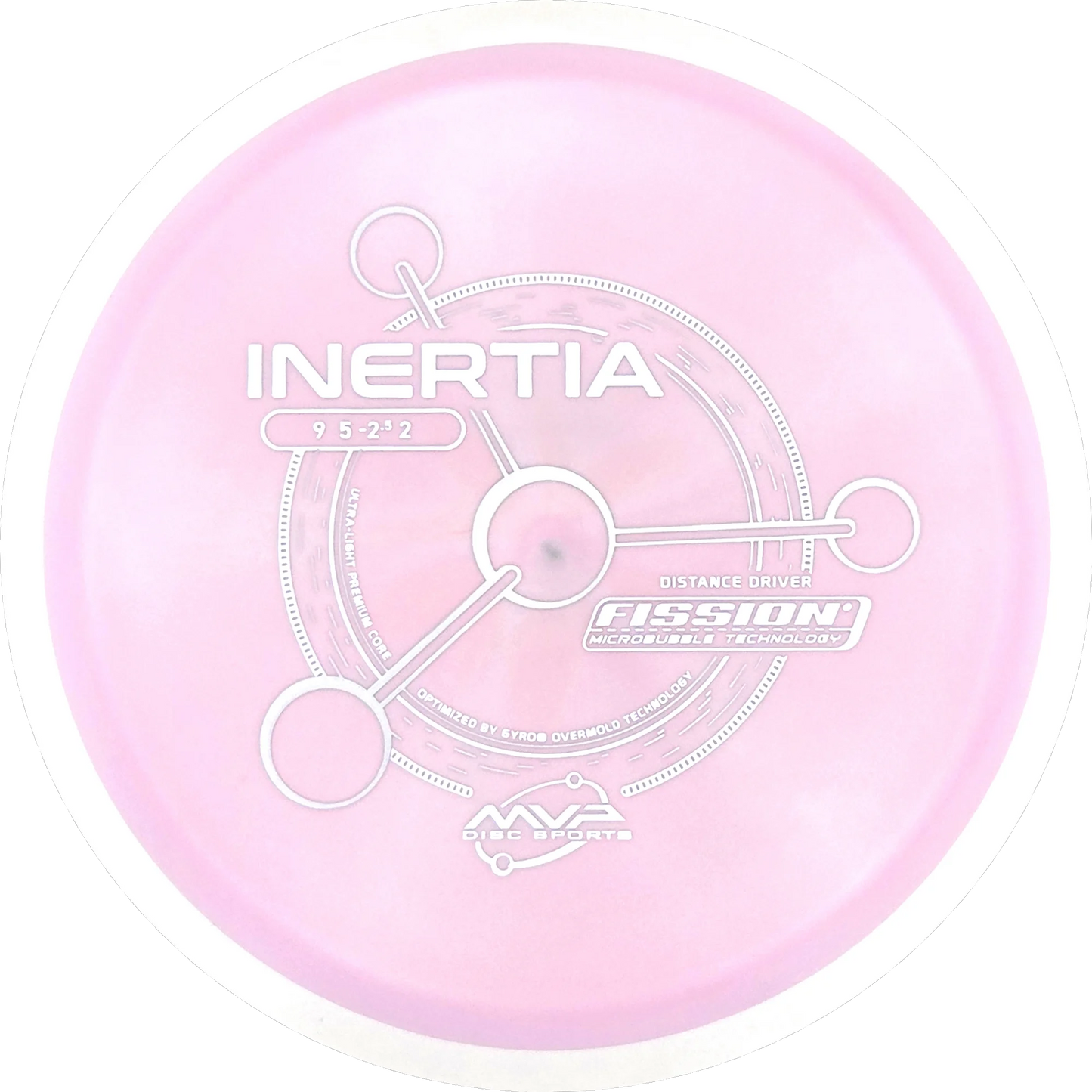 Fission Inertia