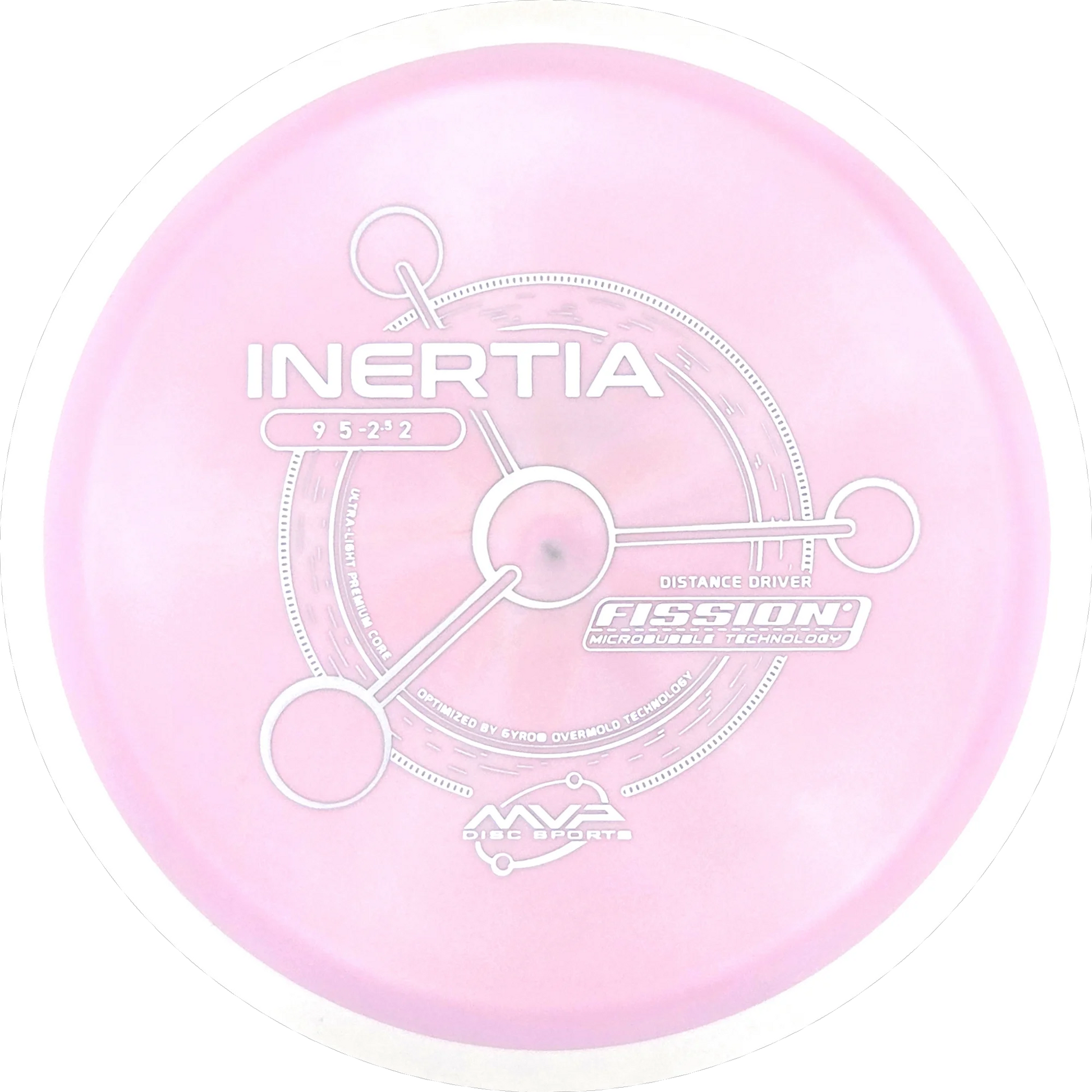 Fission Inertia