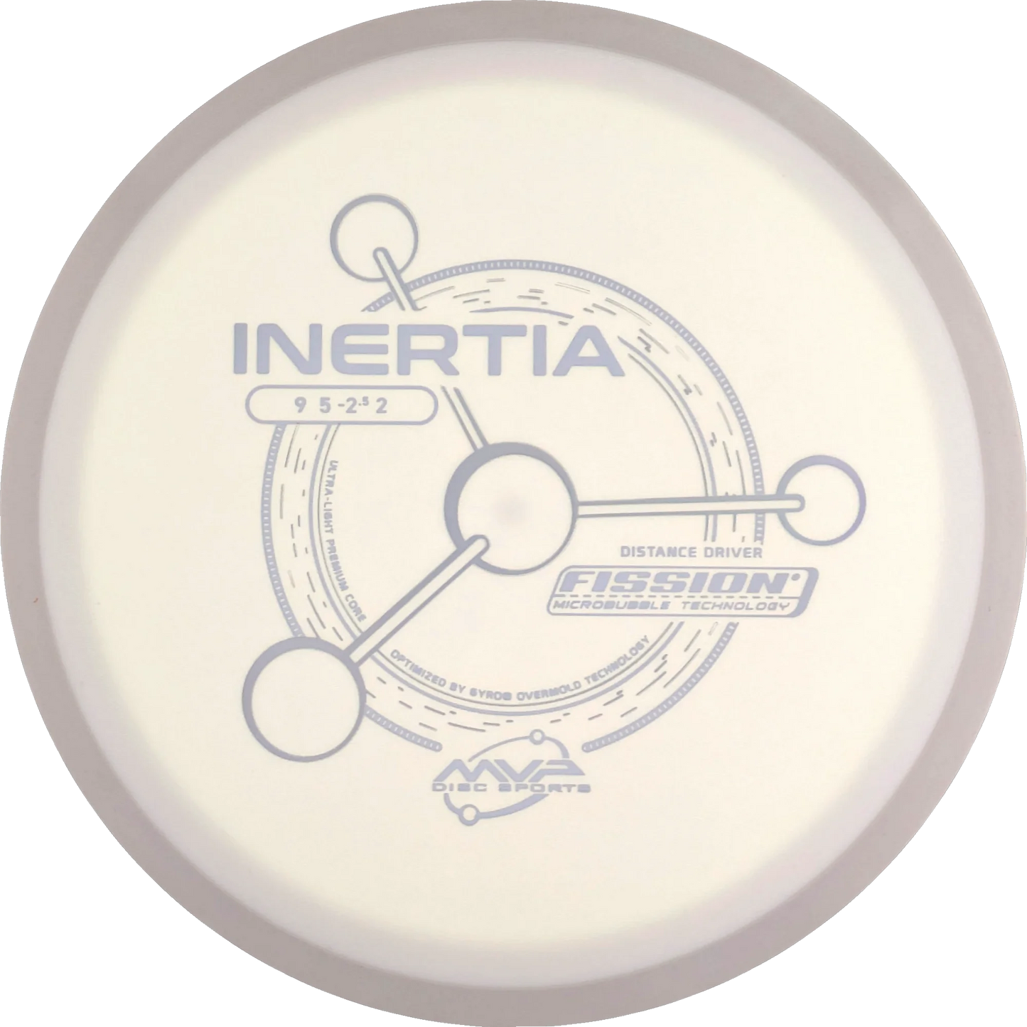 Fission Inertia
