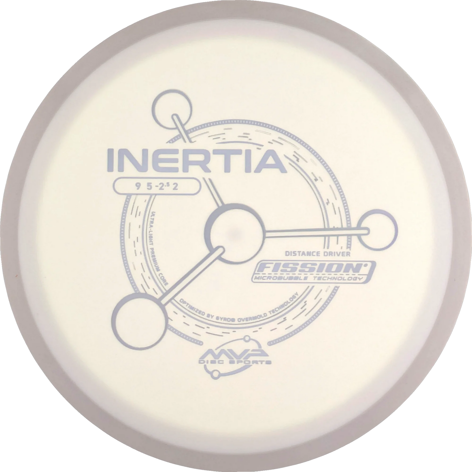 Fission Inertia