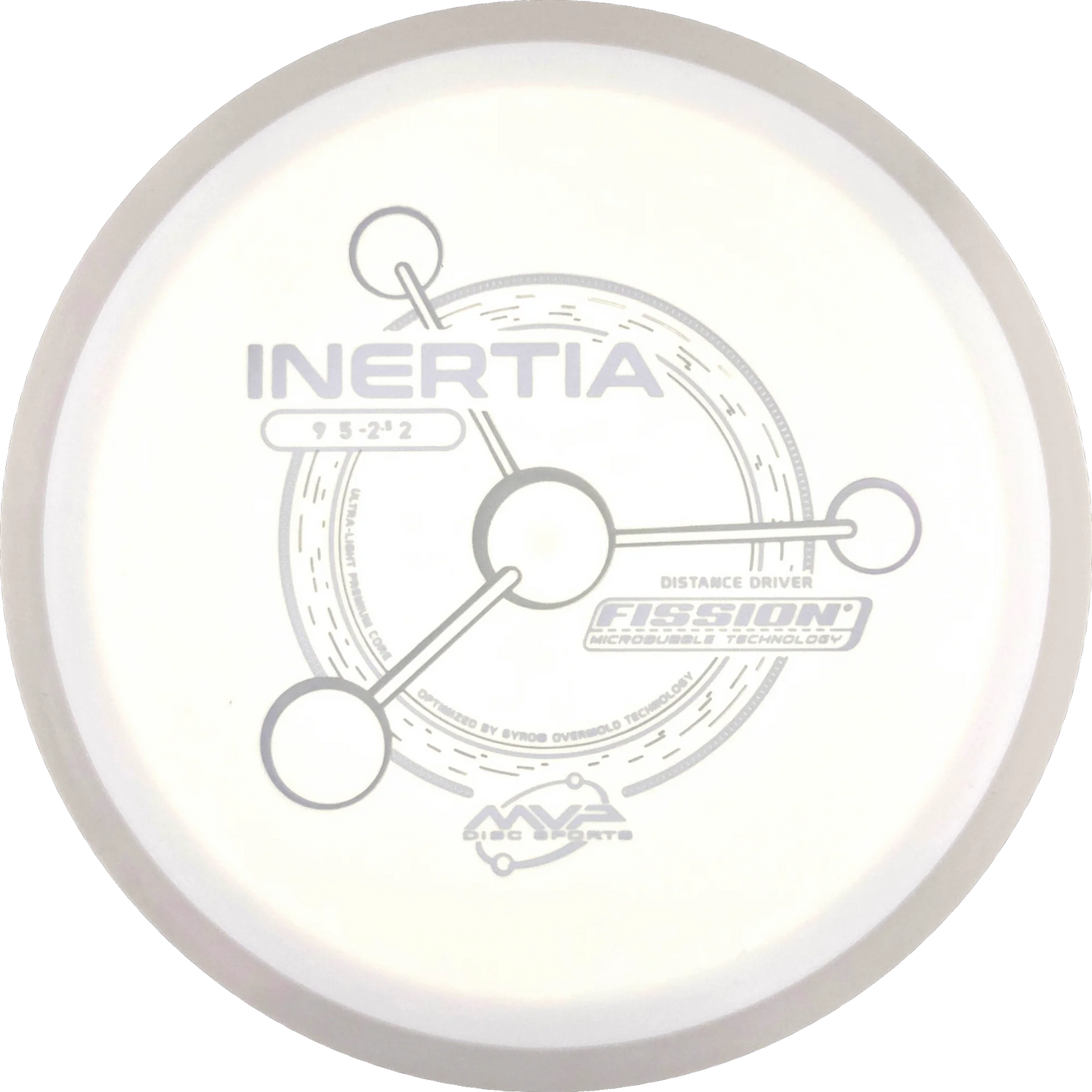 Fission Inertia