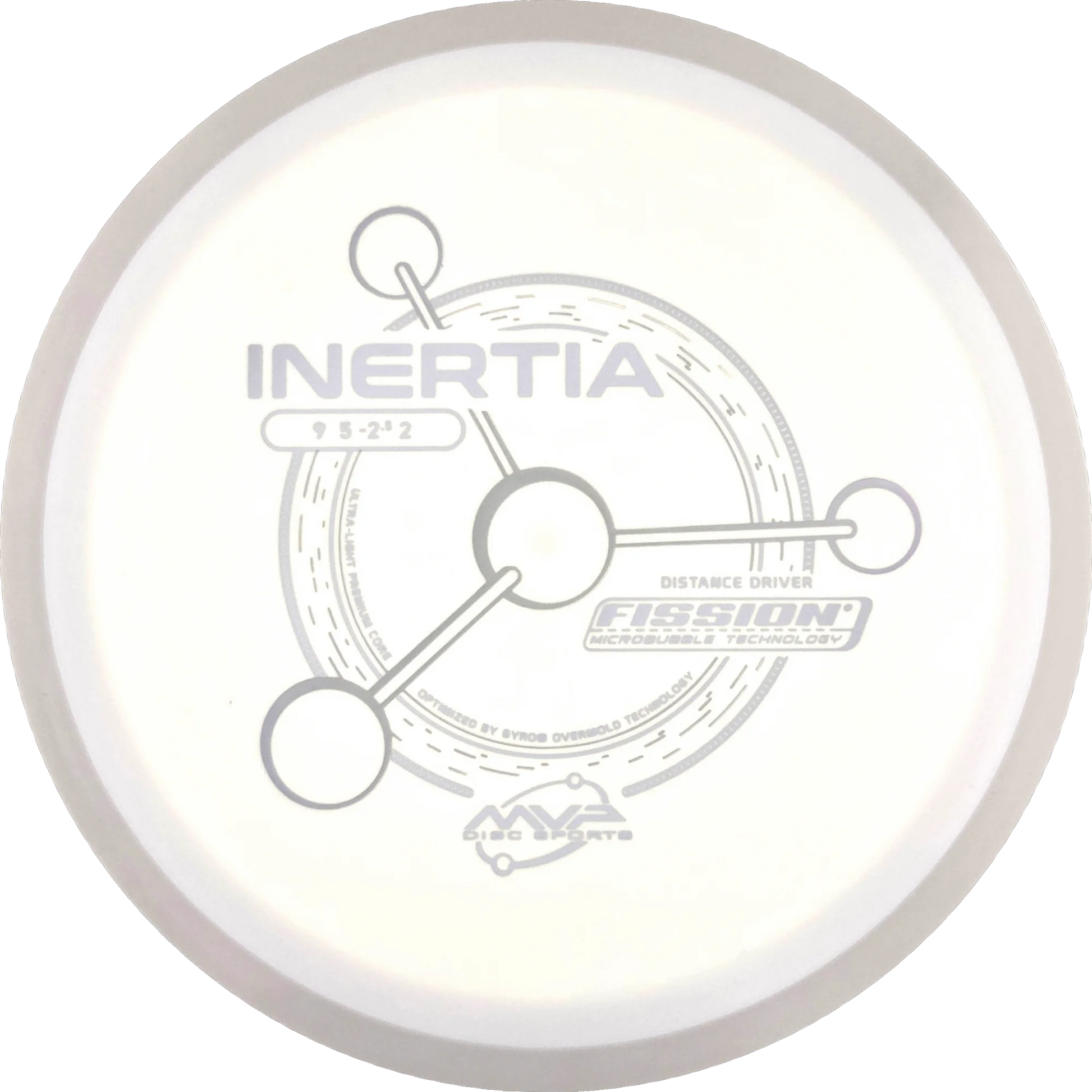 Fission Inertia