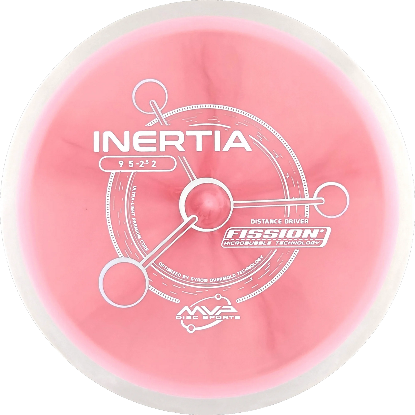 Fission Inertia