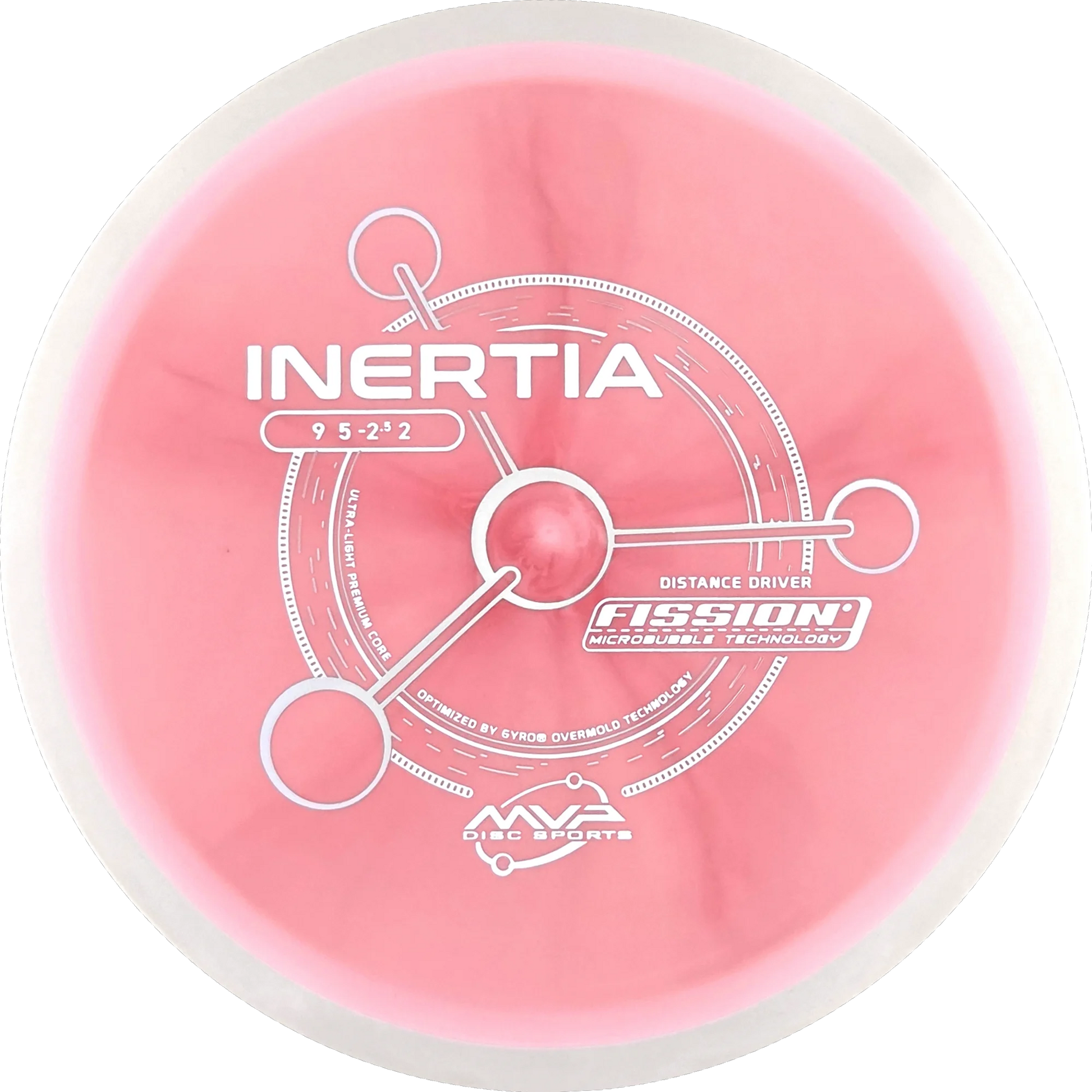 Fission Inertia