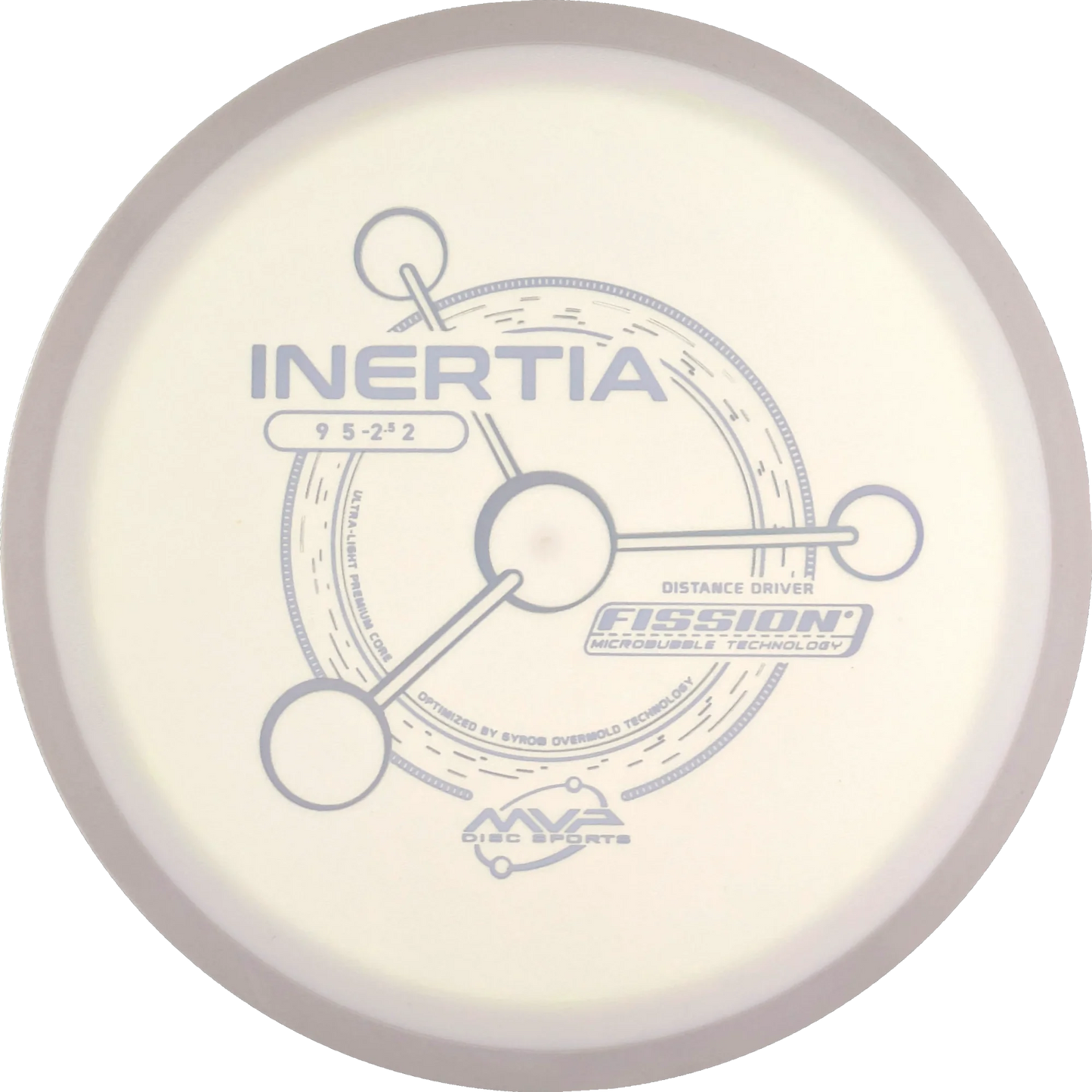Fission Inertia