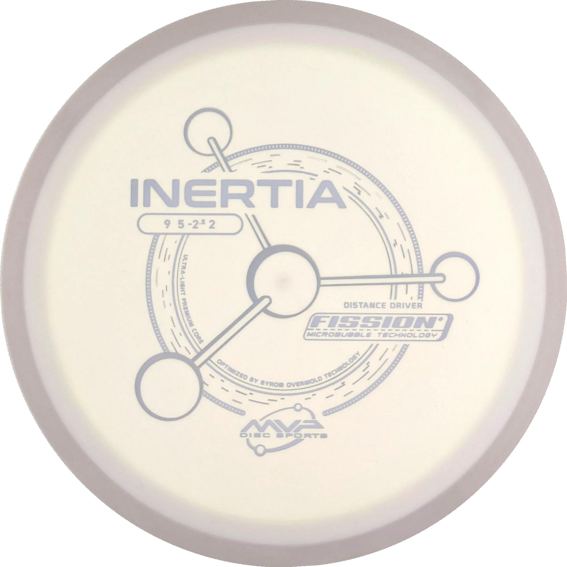 Fission Inertia