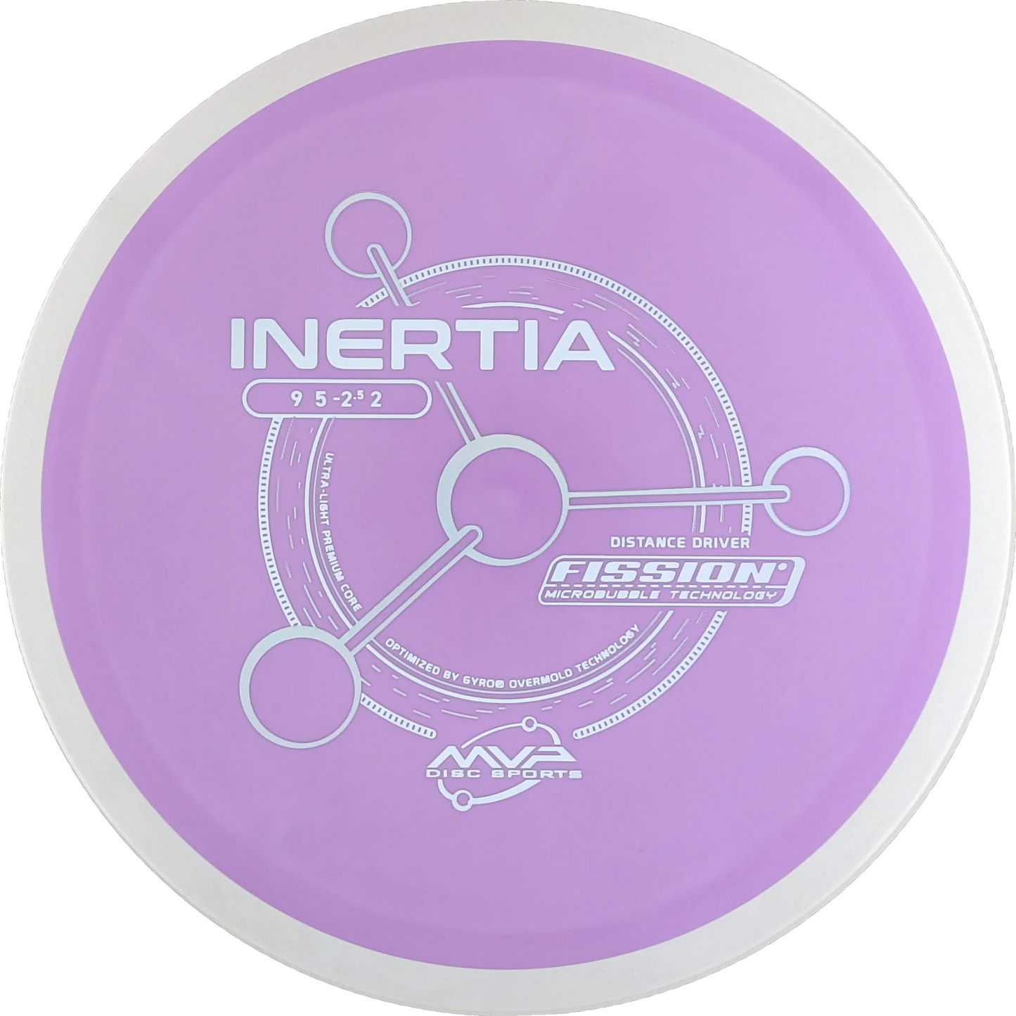 Fission Inertia