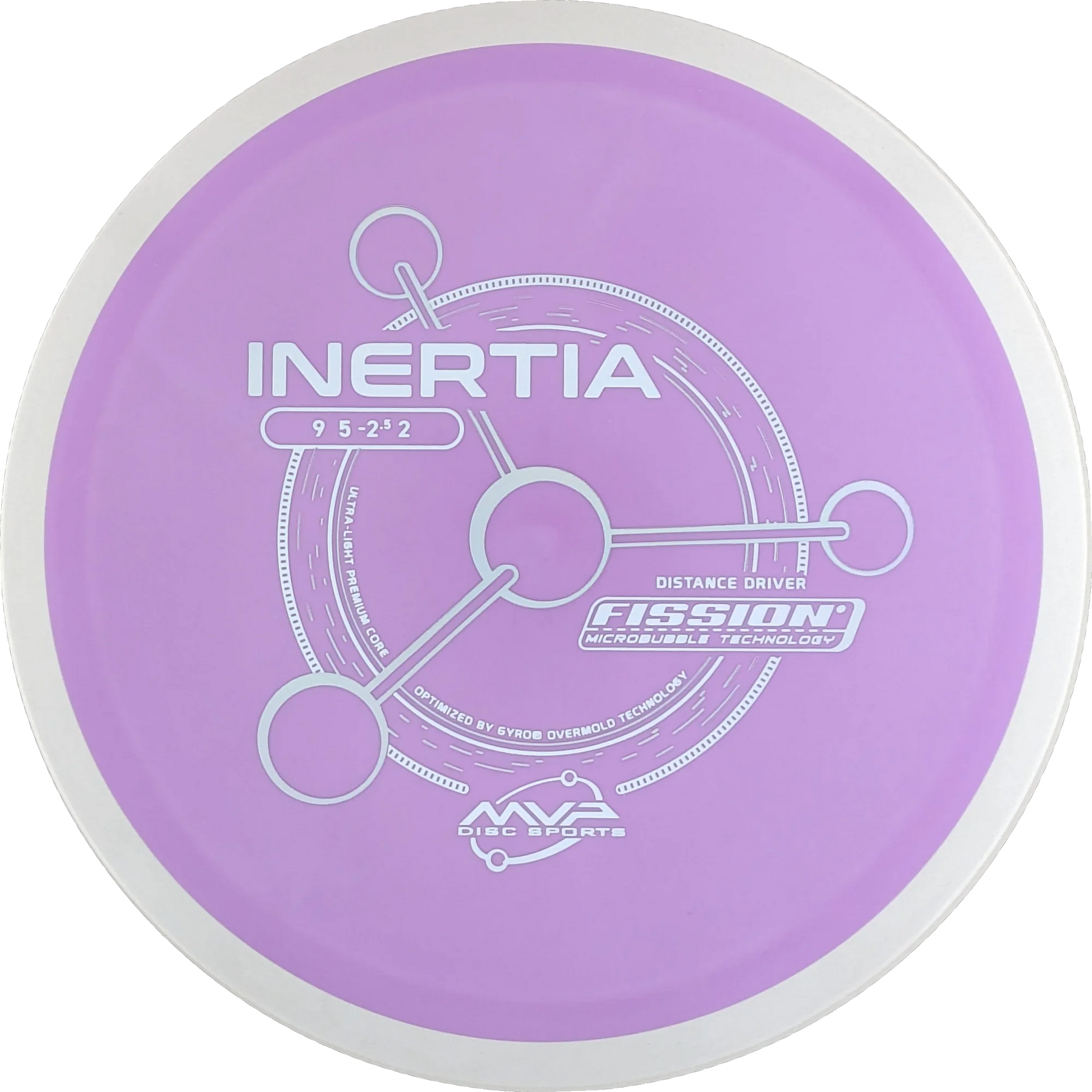 Fission Inertia