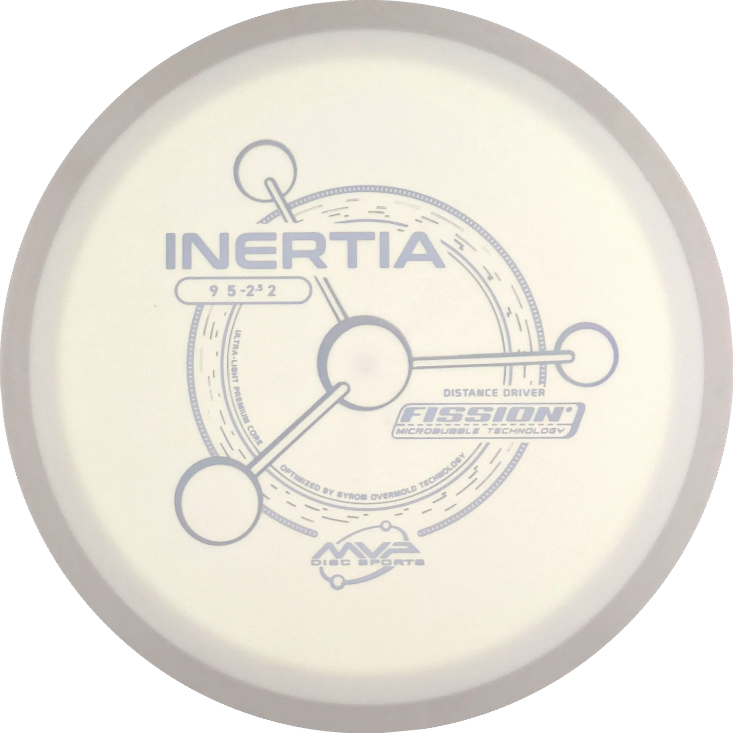 Fission Inertia