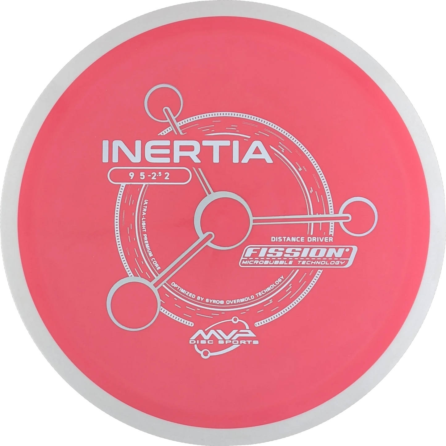 Fission Inertia