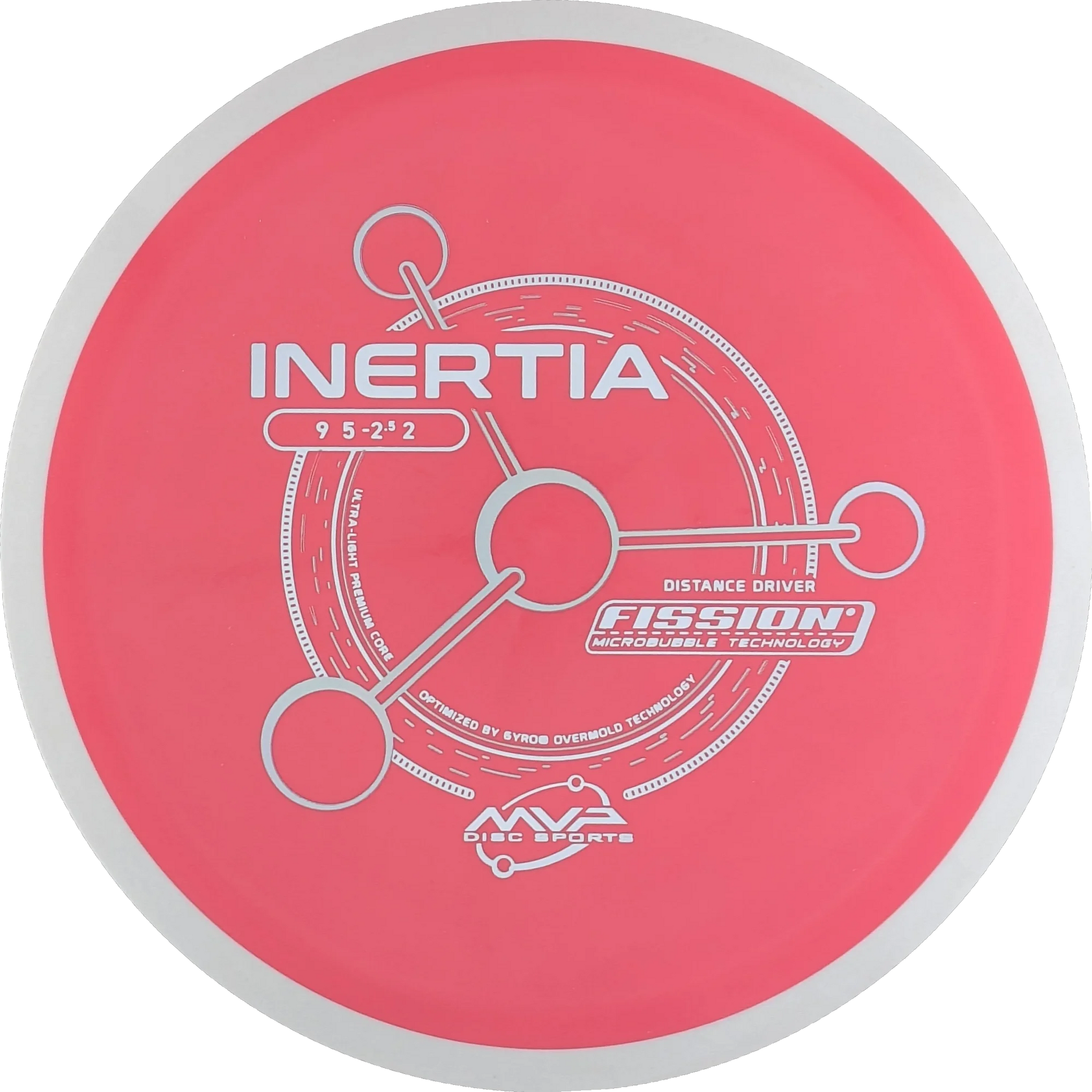Fission Inertia