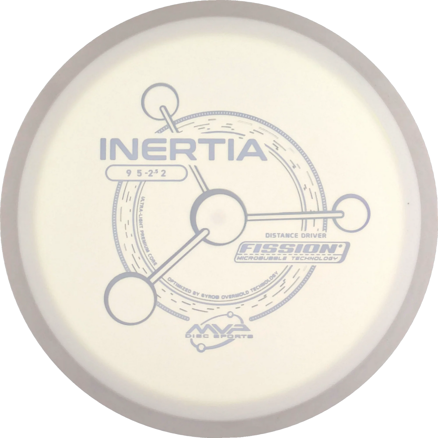 Fission Inertia